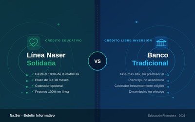 Crédito educativo vs. crédito de libre inversión en Colombia